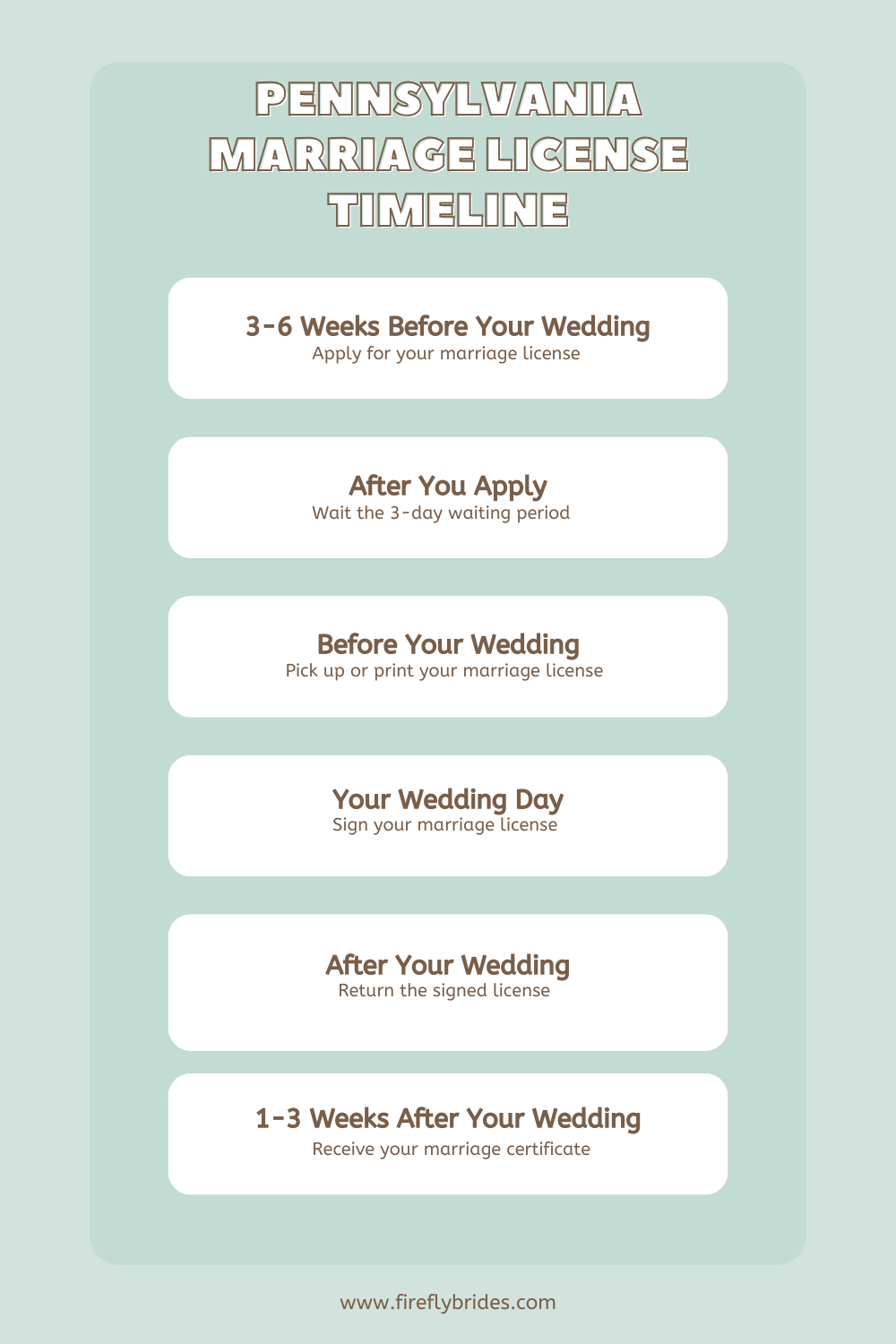 Pennsylvania marriage license timeline showing when to apply, 3 day waiting period, wedding day signing, and when to receive your marriage certificate after your wedding